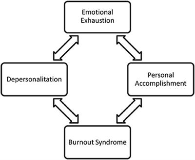 Burnout status of healthcare workers in the world during the peak period of the COVID-19 pandemic